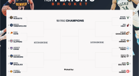 21世纪篮球冠军球队榜：湖人争议排名与勇士霸主地位